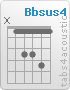 Chord Bbsus4 (x,1,3,3,4,1)